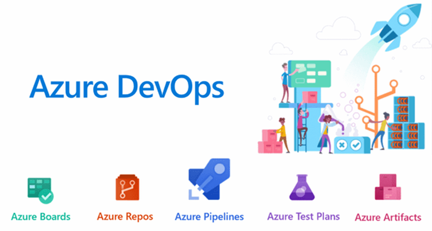 Azure Devops