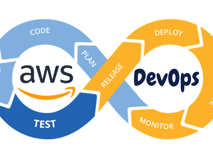 Aws Devops Training